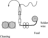 Figure 2. Test soldering, schematic diagram of test set-up. Solder wire on 1 mm coil